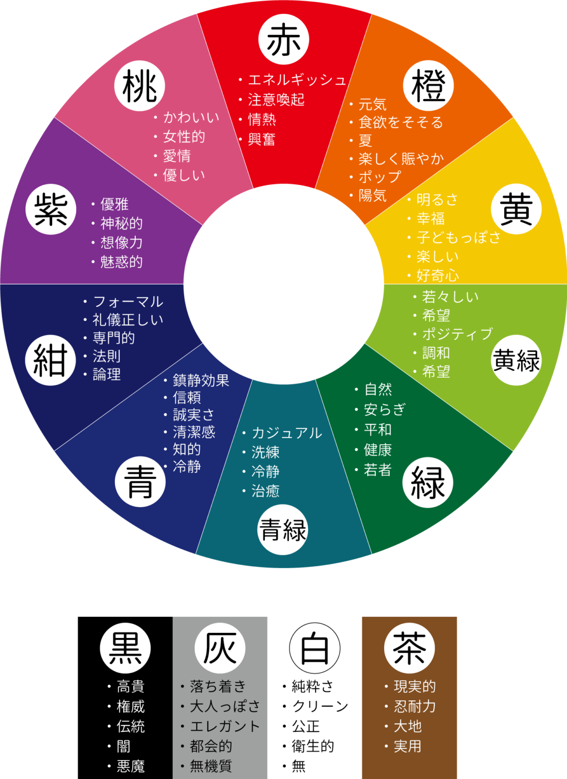 色とその意味